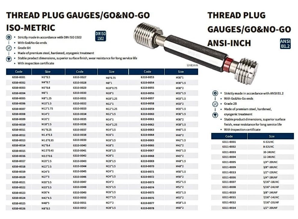 ISO-METRIC THREAD PLUG GAUGES