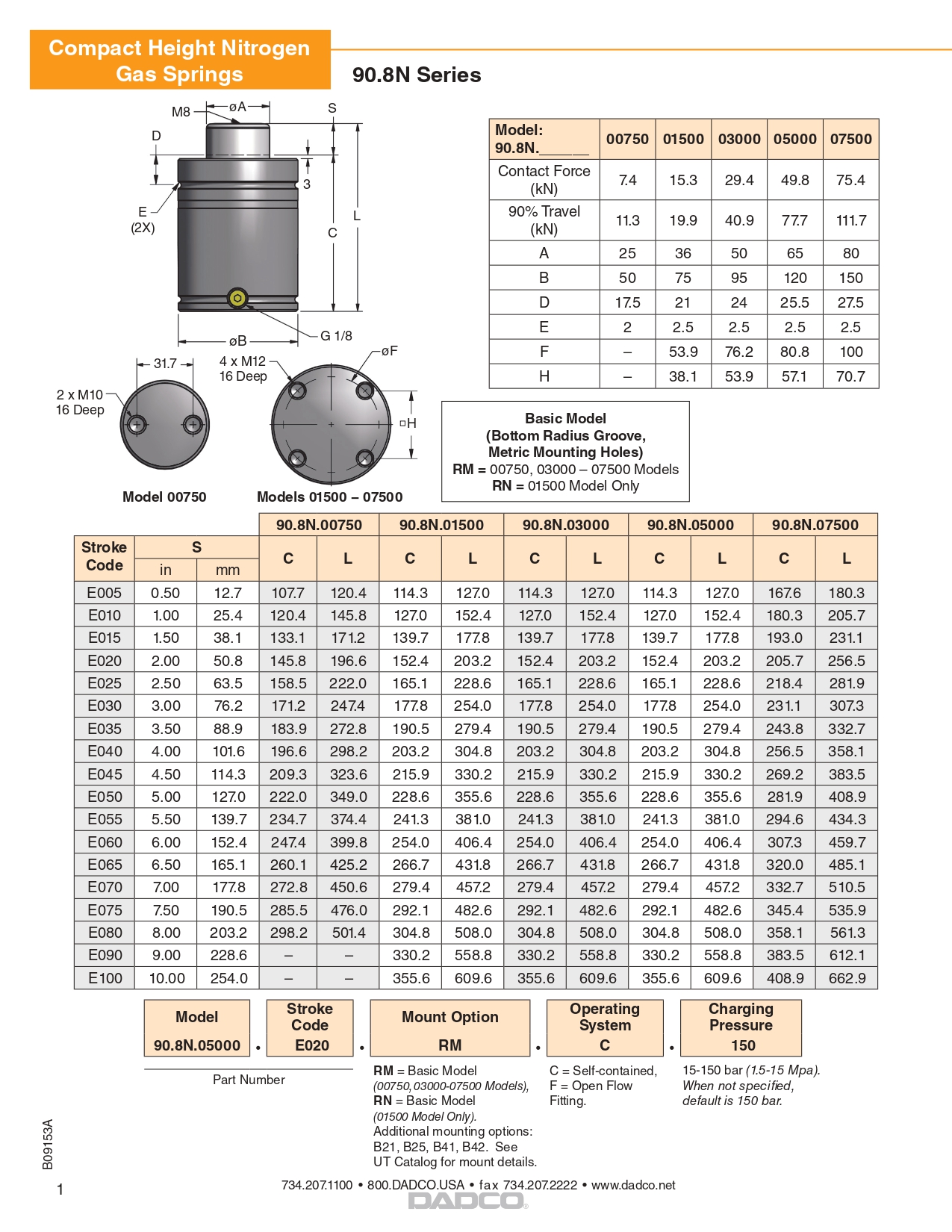 Standard Gas Springs รุ่น 90.8.00500