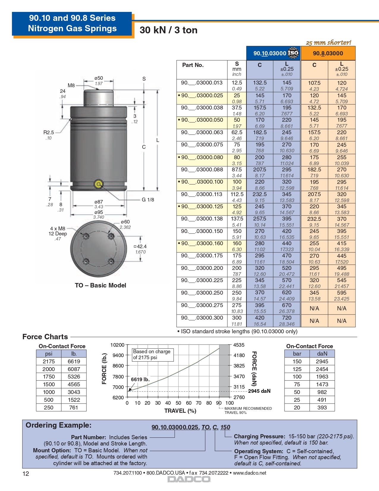 Standard Gas Springs รุ่น 90.10.03000