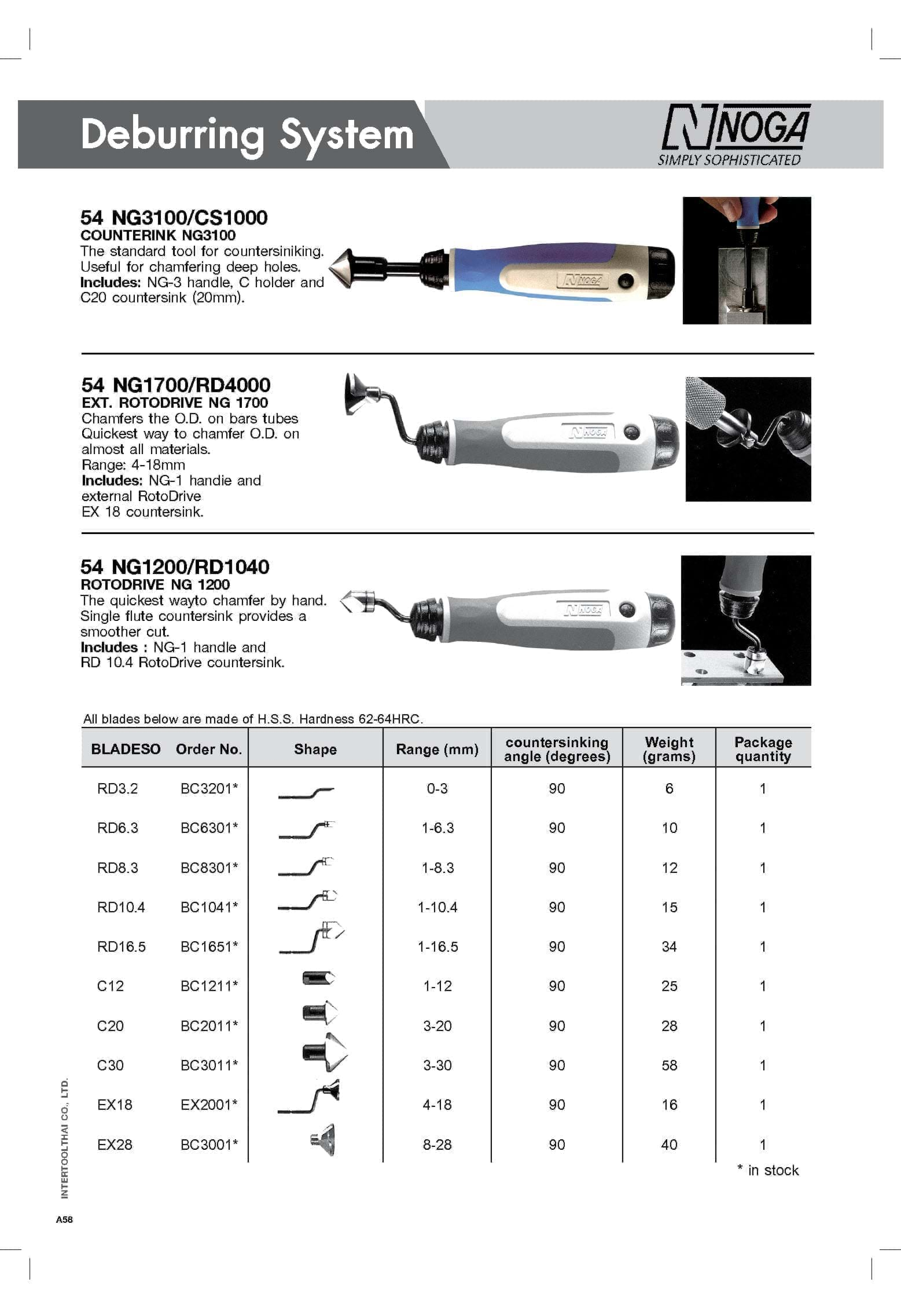 COUNTERSINK NG3100/CS1000