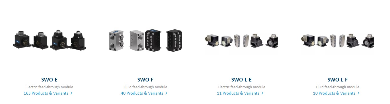 Feed-through modules, change systems