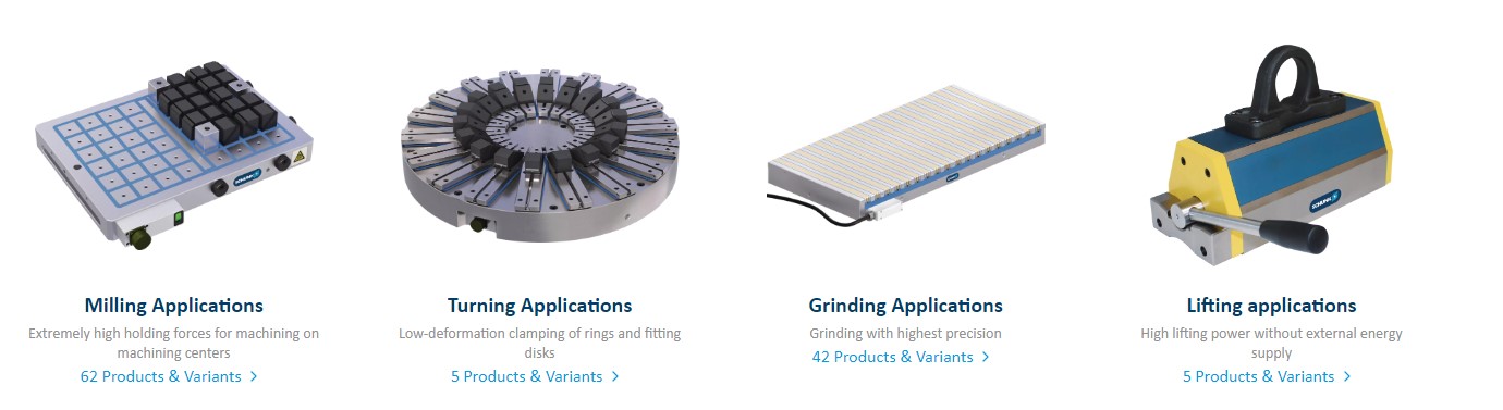 Magnetic Clamping Technology