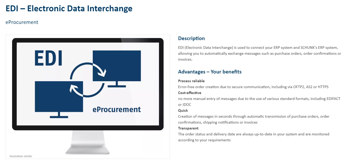 EDI – Electronic Data Interchange